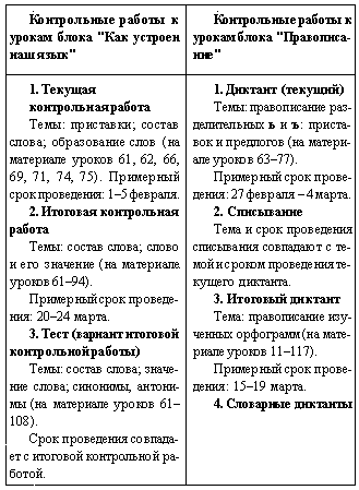 Диктанты По Русскому Языку Для 3 Класса