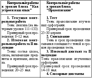 Словарные Диктанты Для 8 Класса По Русскому Языку